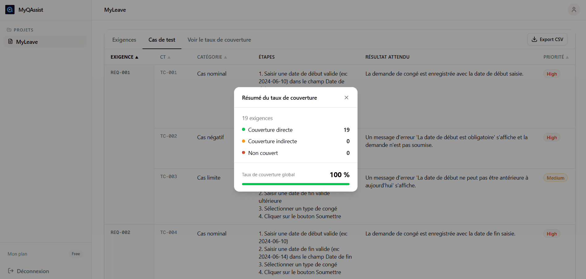 Analyse de couverture